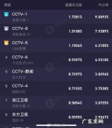 近期收视率高的电视剧有哪些？一起来看看!