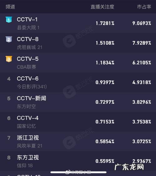 近期收视率高的电视剧有哪些?一起来看看!