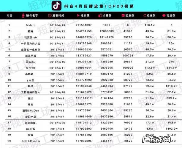 抖音10大公会排名图:你加入哪个公会和团队呢?
