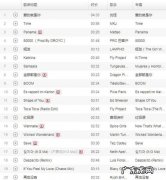 2022最火英文歌曲：sayhellotomyself,nothingisimpossible!