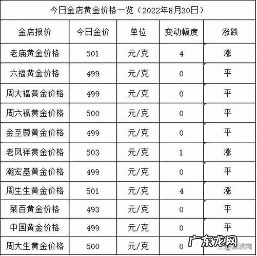 黄金首饰价格多少钱一克？1克黄金等于多少人民币？