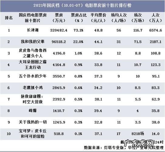 中国影史评分最高50部电影!你看过几部?