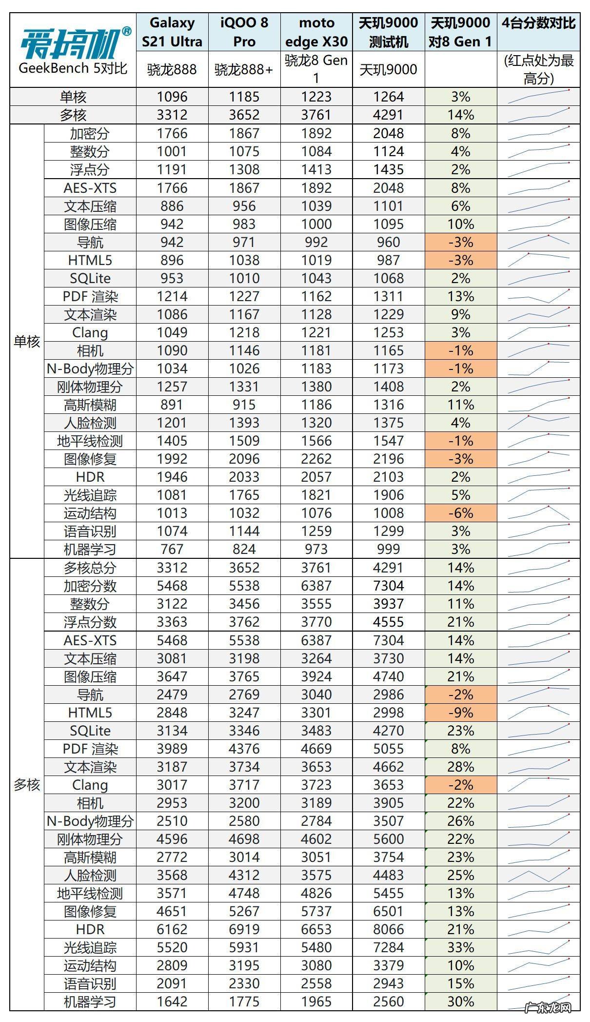 三星i9000是什么型号