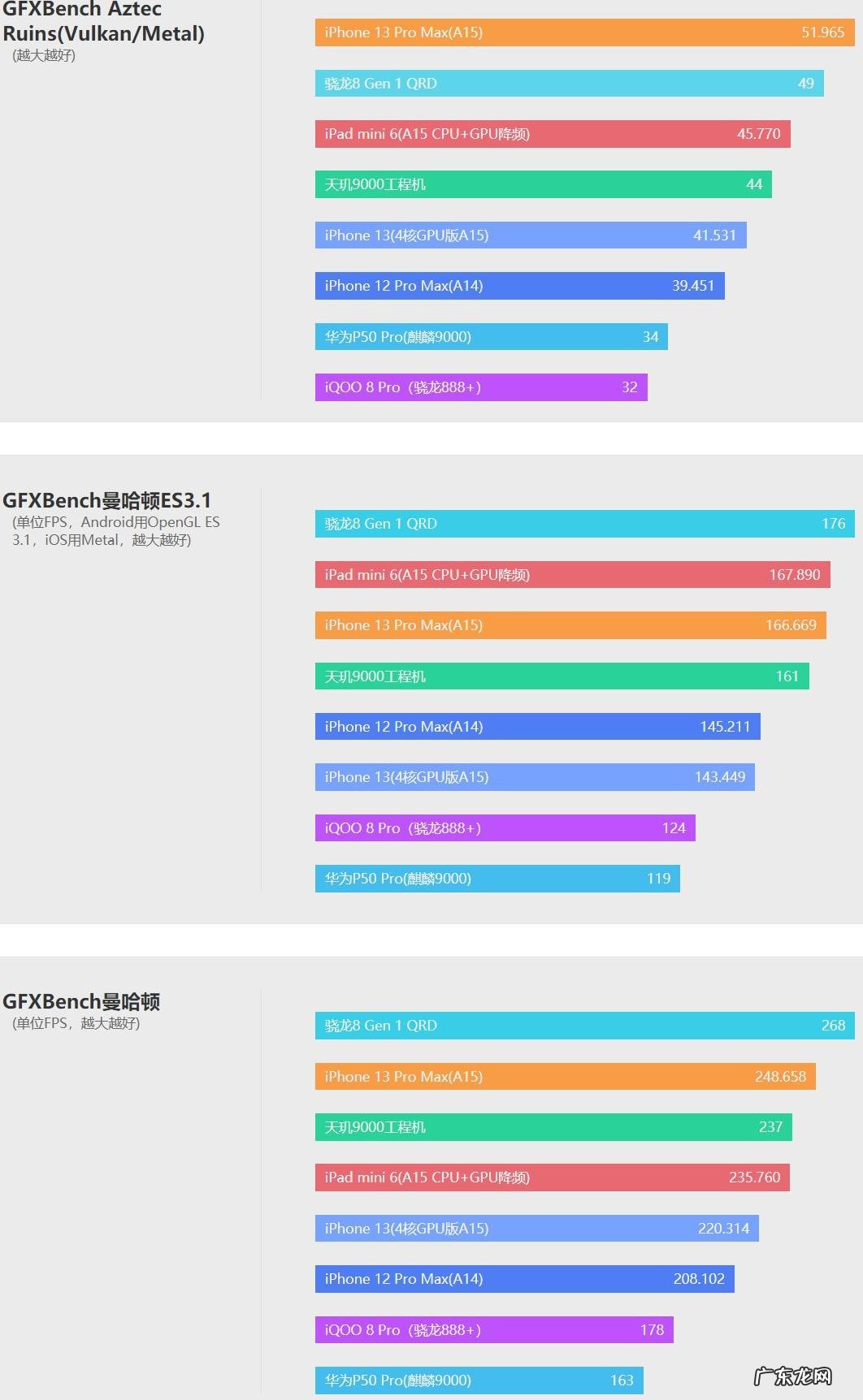三星i9000是什么型号