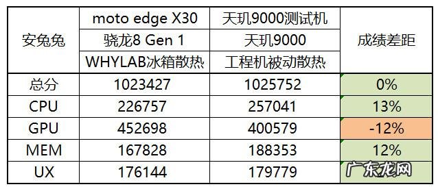 三星i9000是什么型号