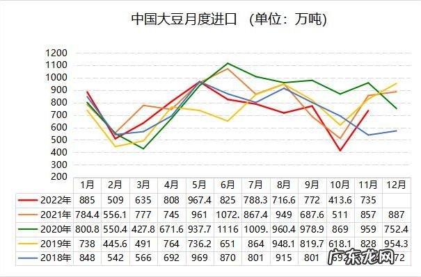 大豆价格最新行情走势分析,大豆价格最新行情走势预测