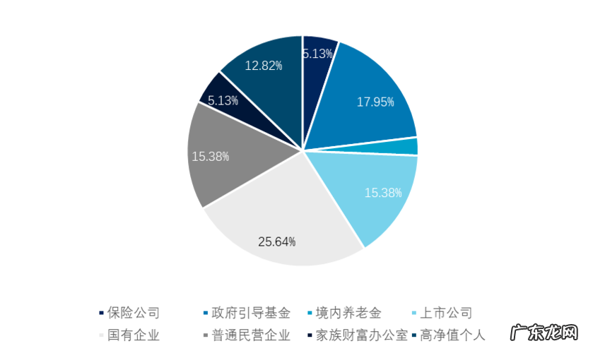 母基金怎么运行的?看看这个就知道!