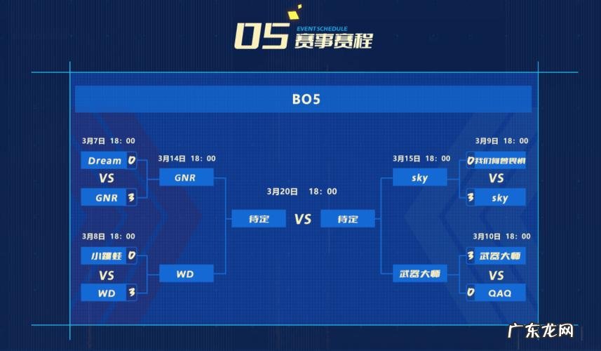 lol队伍的组建,你了解多少?看完就知道!