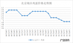 今天全国鸡蛋价格表：涨跌互现,蛋价继续上涨？