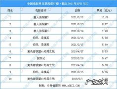 2021年最佳电影排行榜前十名,你看过几部？