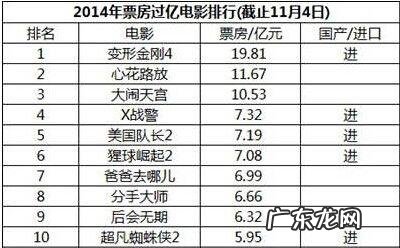 2017年电影排行榜前十名!你看了吗?