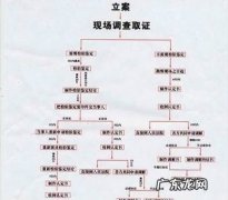 交通事故处理流程