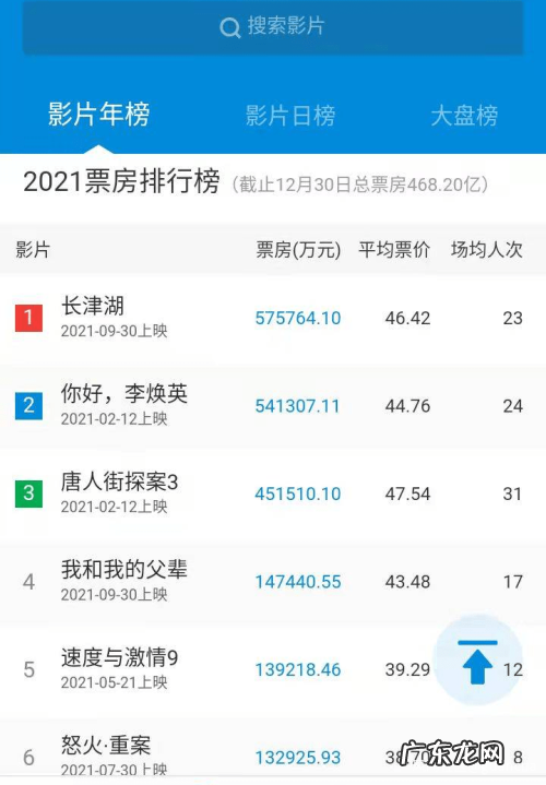 2021年的电影排行榜:你期待哪一部?
