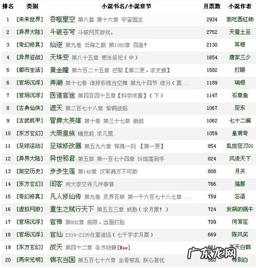 历年起点小说排行榜第一:你看过几本?