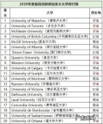 加拿大大学 加拿大大学排名
