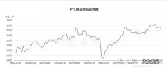 pta期货价格最新行情：pta主力1809合约日线走势图
