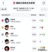 李峋2022热搜最火角色