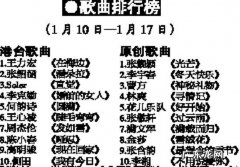 最新歌曲排行榜前十名：你听过哪一首？
