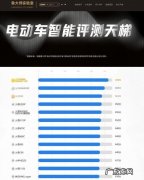 新版鲁大师怎么看电脑功耗？看完这个你就知道了,赶紧学起来