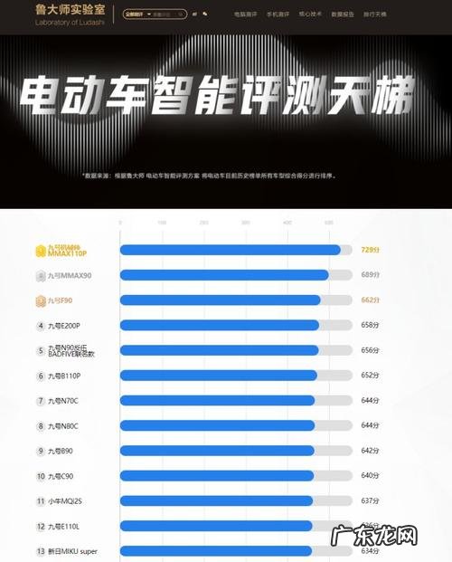 新版鲁大师怎么看电脑功耗?看完这个你就知道了,赶紧学起来