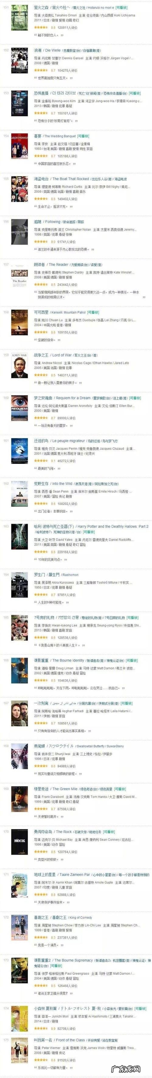 豆瓣评过的电影怎么查看？豆瓣评分