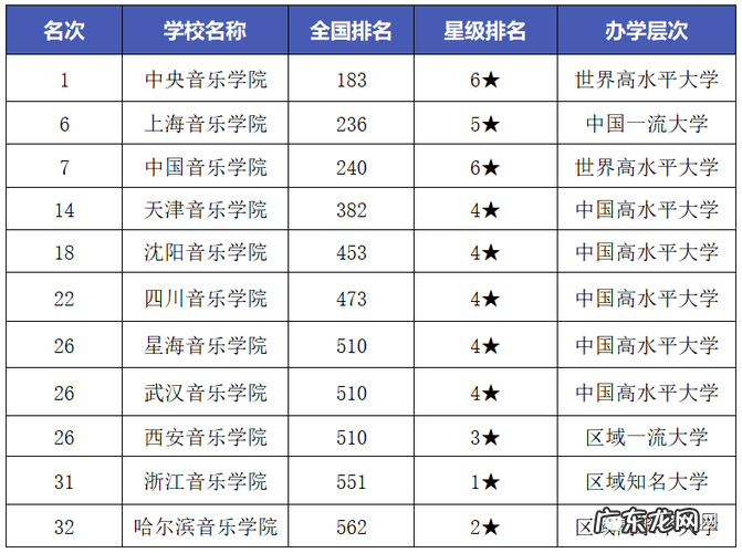 全球音乐学院前100排名,中国占7个,你猜哪个最牛?