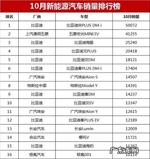 插电混动车排名前十名