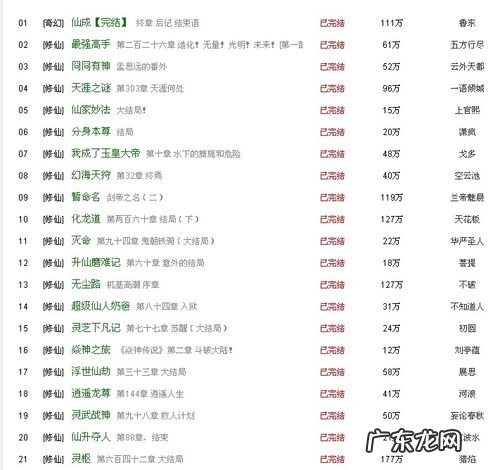 公认的小说排行榜前十名,你看过几本?