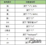 在电脑中怎么在添加计算器快捷键？教你如何操作