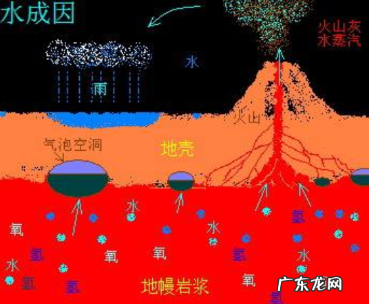 海水是怎么到达地幔的