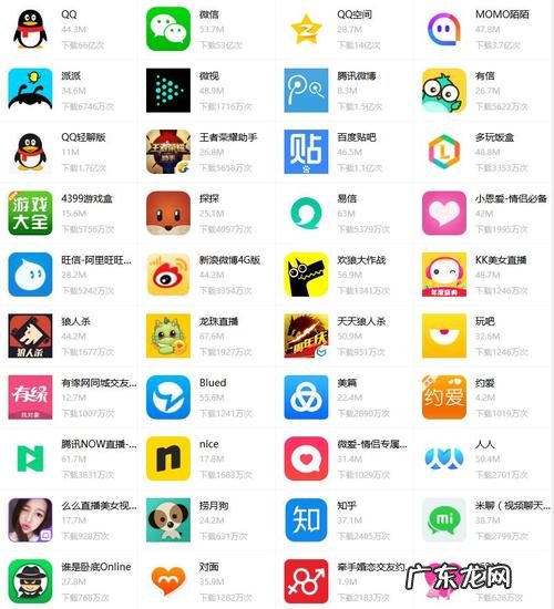 聊天app排行榜前十名：你用过哪个？