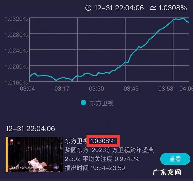 杨幂大张伟月亮代表我的心舞台