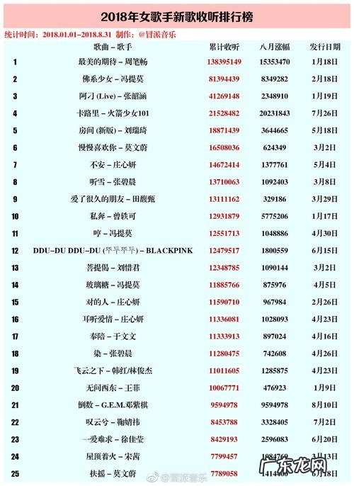 歌手排行榜2022：王力宏,林俊杰,蔡依林你喜欢哪个？