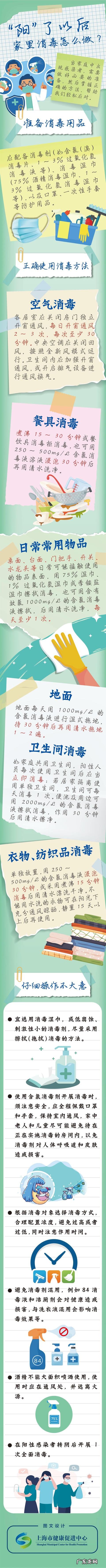看完这张图心里就有底了 家里有人阳了怎么消毒