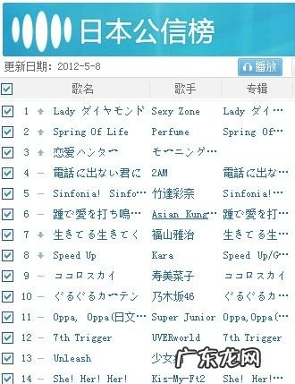 好听的日语歌曲排行榜:你最爱哪一首?