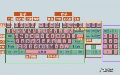 如何正确使用键盘打字？这4个技巧,学会后轻松上星!