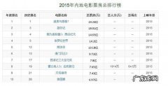 好评电影排行榜前十名：这10部经典老片,你看过多少？