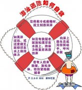 怎么游泳才安全？这几点要注意,不要拿生命开玩笑!