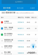 2021年最新电影票房排行榜,第一名你绝对想不到!赶紧来看看吧