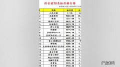 抖音排行榜前十名,你知道吗？