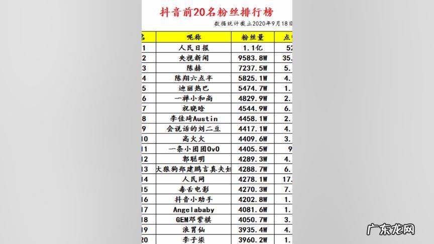 抖音排行榜前十名,你知道吗?