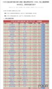 起点排行榜2022：新书求支持!