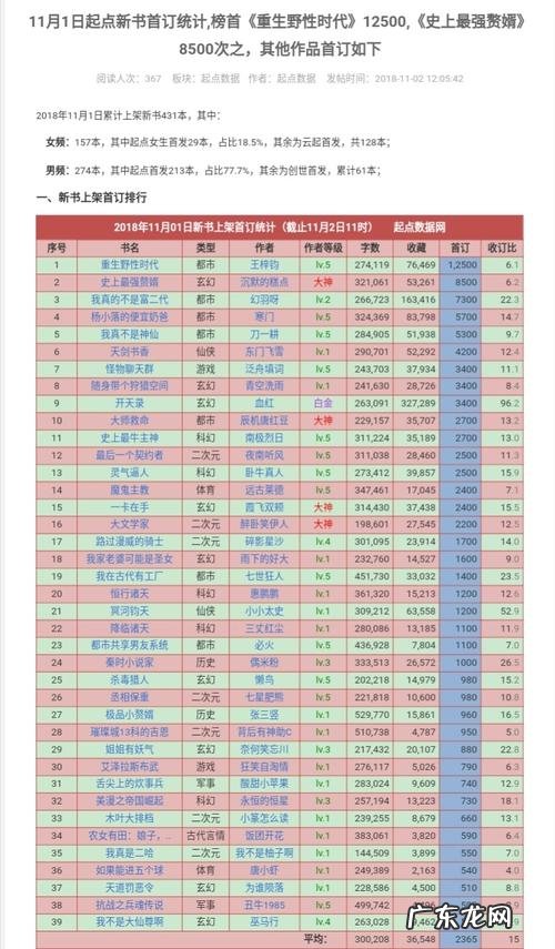 起点排行榜2022:新书求支持!