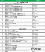 excel已有口内打快捷键,快来看看你都知道吗？