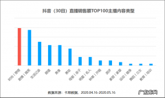 在抖音上卖得最火的商品排行,你买过几样？