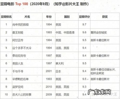 世界100部必看电影：你看过哪几部？