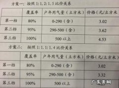 液化气价格最新价格,今天液化气价格是多少钱一公斤？