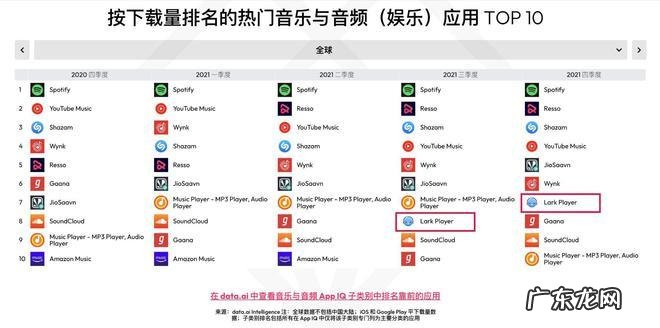 音乐软件排行,你最爱用哪一个?