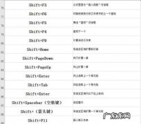 快捷键是哪一个？如何打开这个文件夹？教你轻松找到!