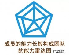 怎样组建开发团队？这几点要注意,否则很难出成果!